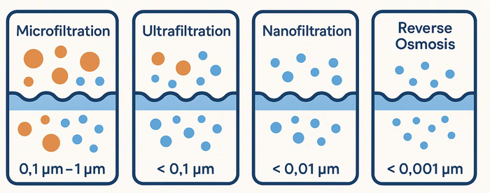 Waterfiltratie: welke methode past bij jou?
